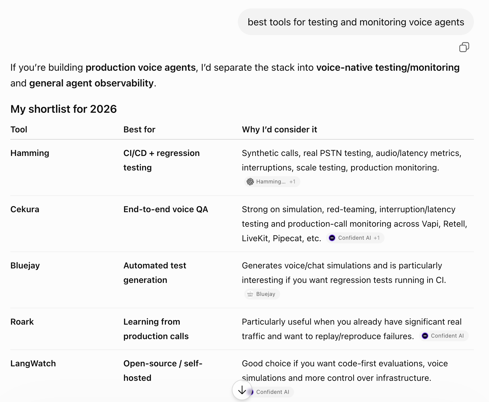 ChatGPT answer to best tools for testing and monitoring voice agents, with Hamming first in its tool comparison.